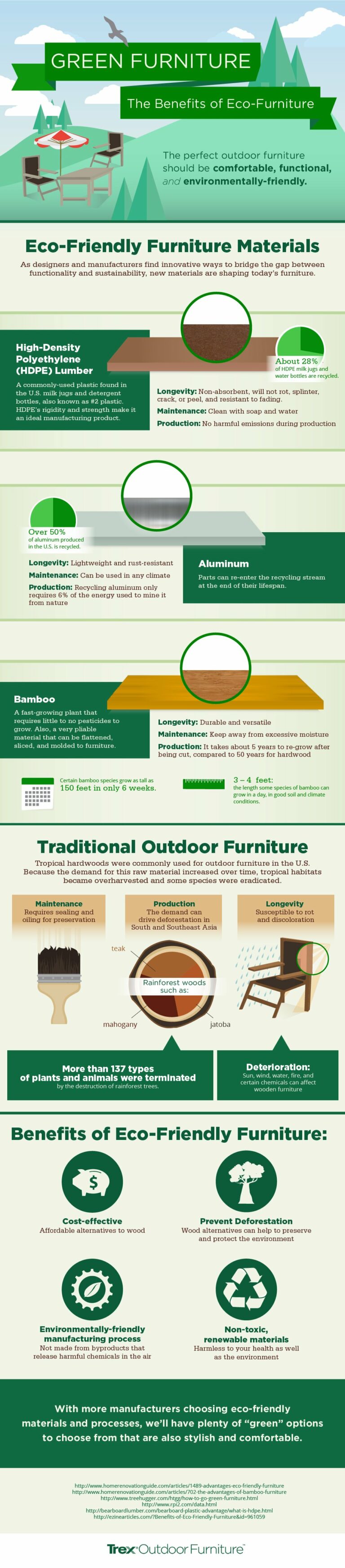 What Is The Lifespan Of Eco-Friendly Furniture?